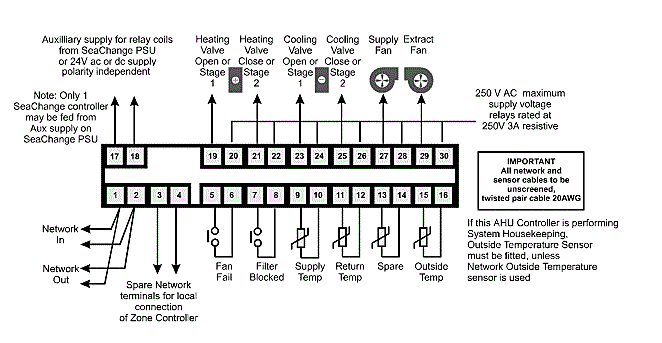 smartkontrols AHU SUP Wiring Diagram