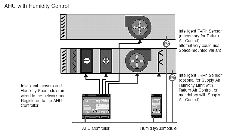 ENER-G Controls HUM Wiring Diagram